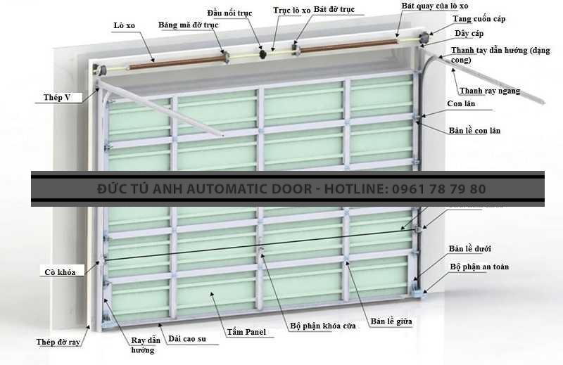Cấu tạo chi tiết của cửa trượt trần Đức Tú Anh Door