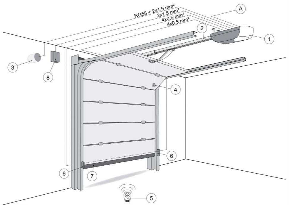 Cấu tạo cửa cuốn trượt trần overhead