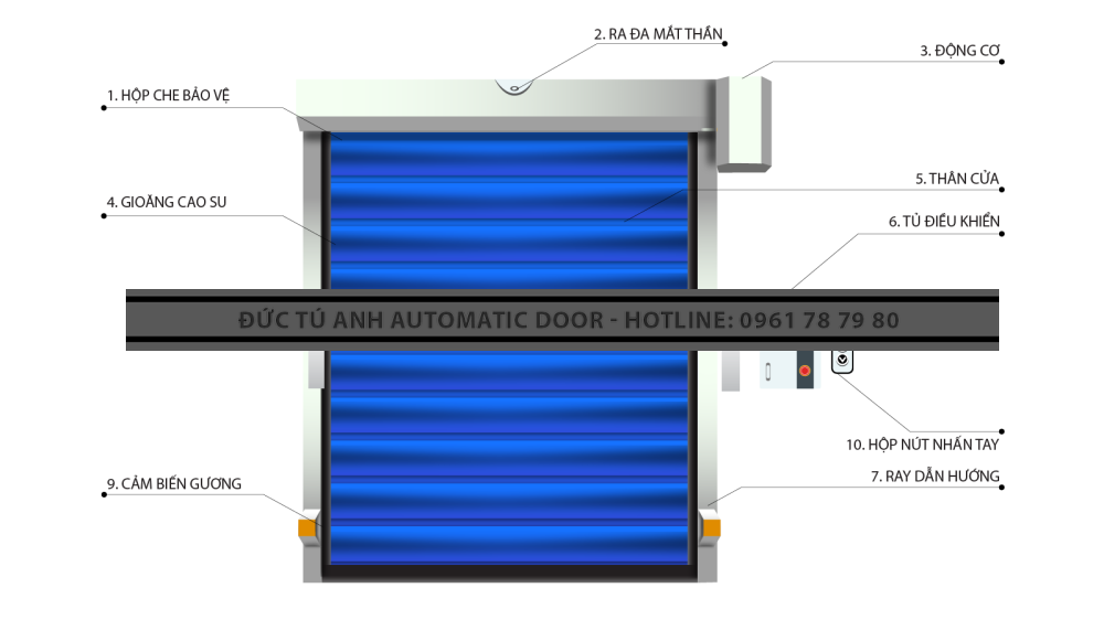Cấu tạo chi tiết của cửa cuốn kho lạnh Đức Tú Anh Door